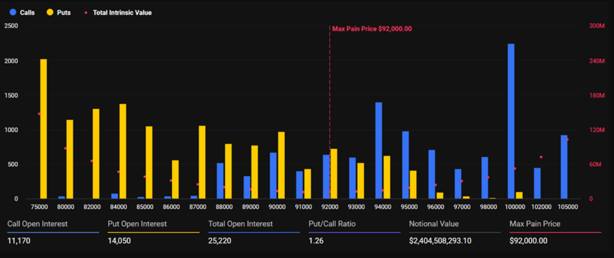 How Big This Expiry Is