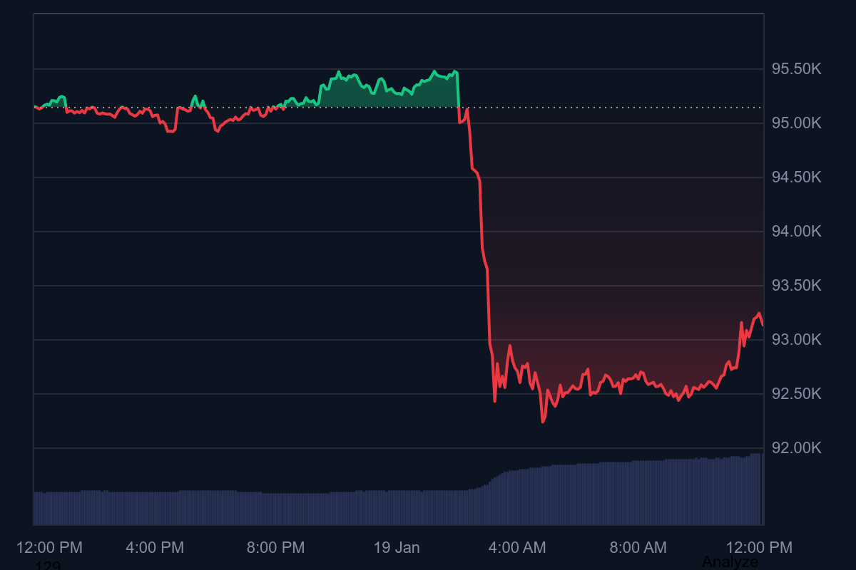 How Hard Did Crypto Get Hit?