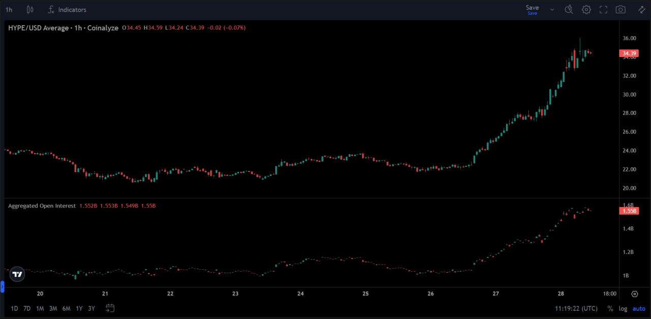 A One-Week Surge That Stood Out