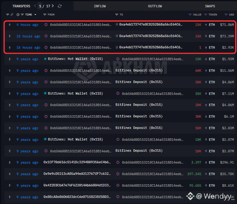 What Happened On-Chain