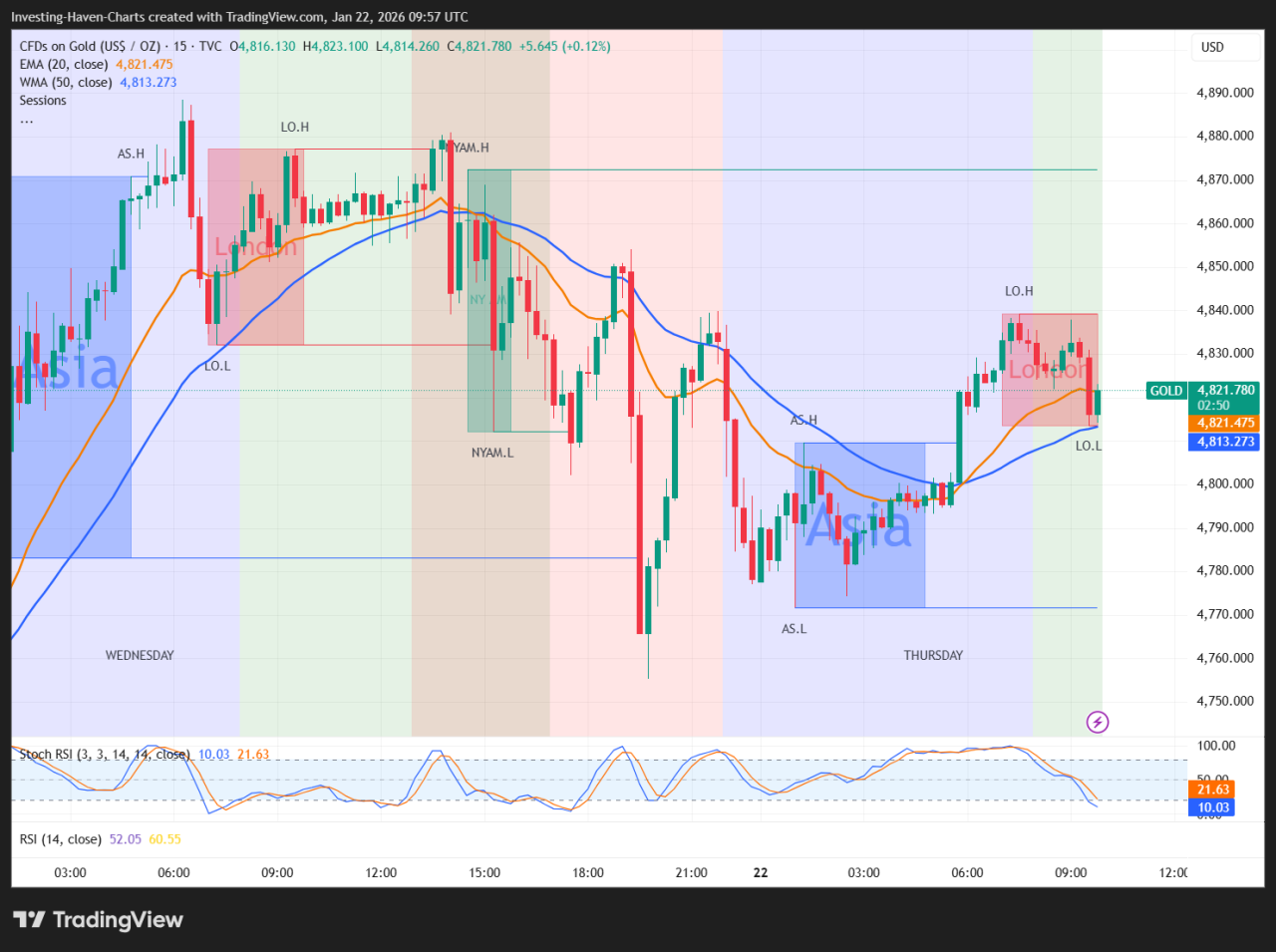What Current Prices Are Signaling