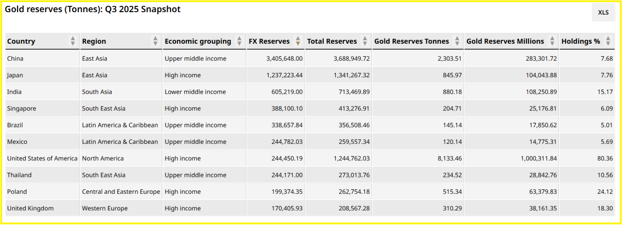 How Much Gold Are Central Banks Buying