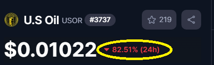 What Happened: Fast Rise Then Pullback