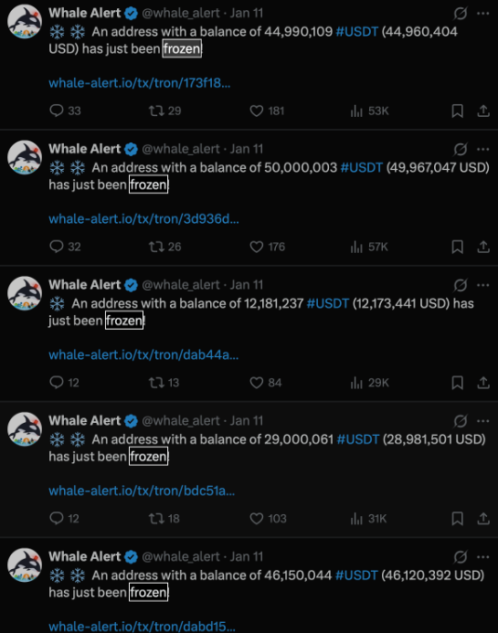 How The $182M Was Frozen