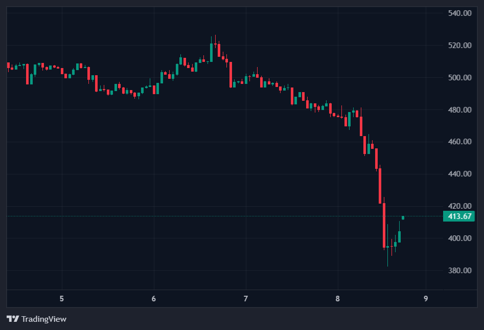 Market And Network Impact