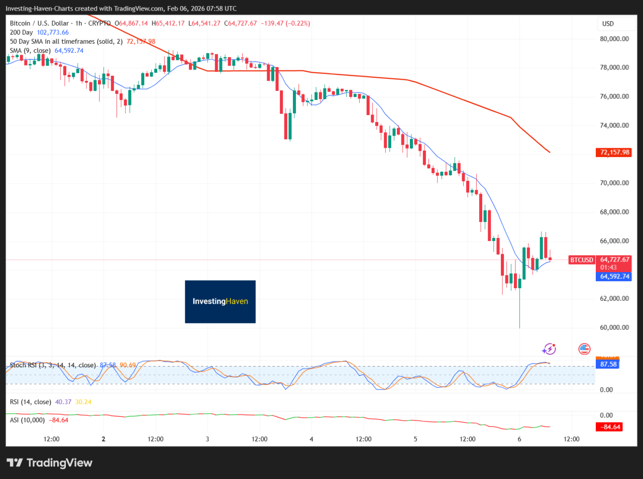 What Happened During The Flash Crash