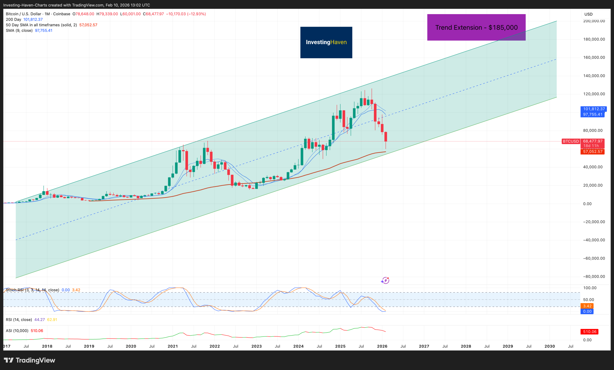 Crypto Alerts Bitcoin 