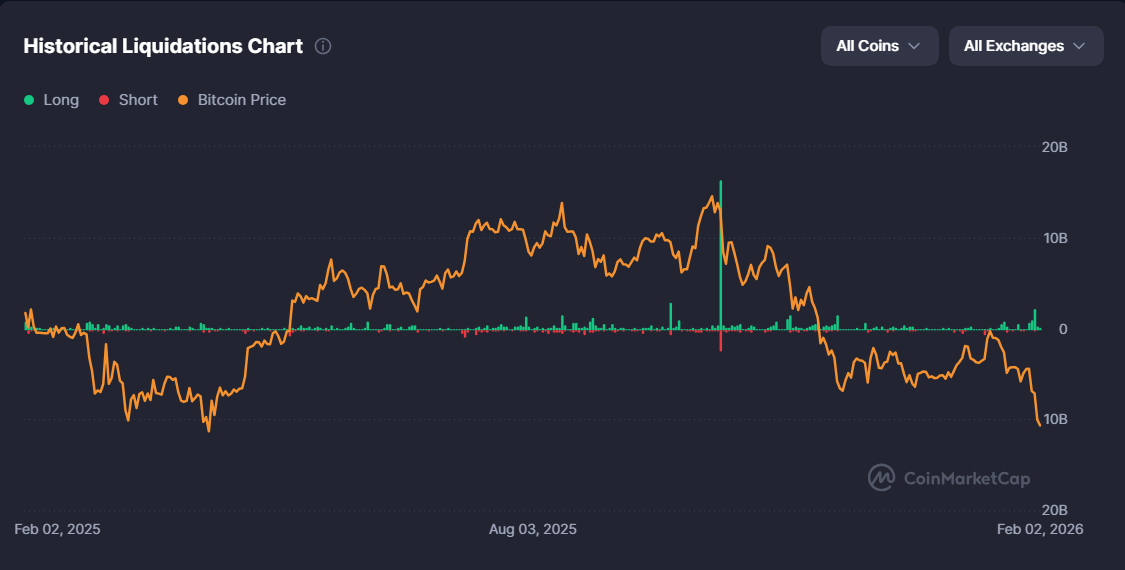 Why Bitcoin Fell With Metals