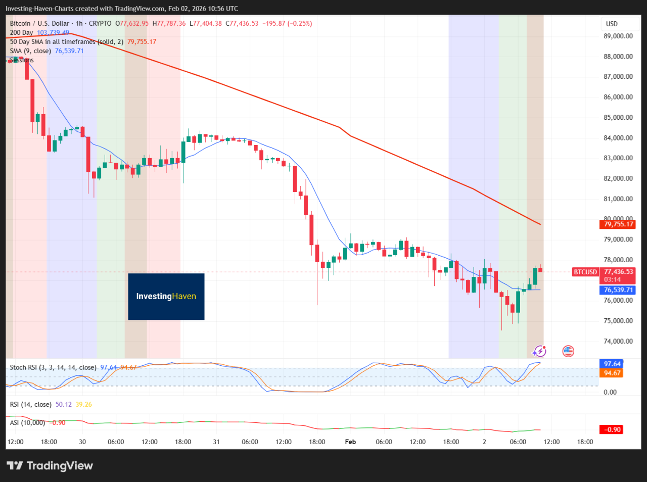 Key Levels And Short-Term Risks