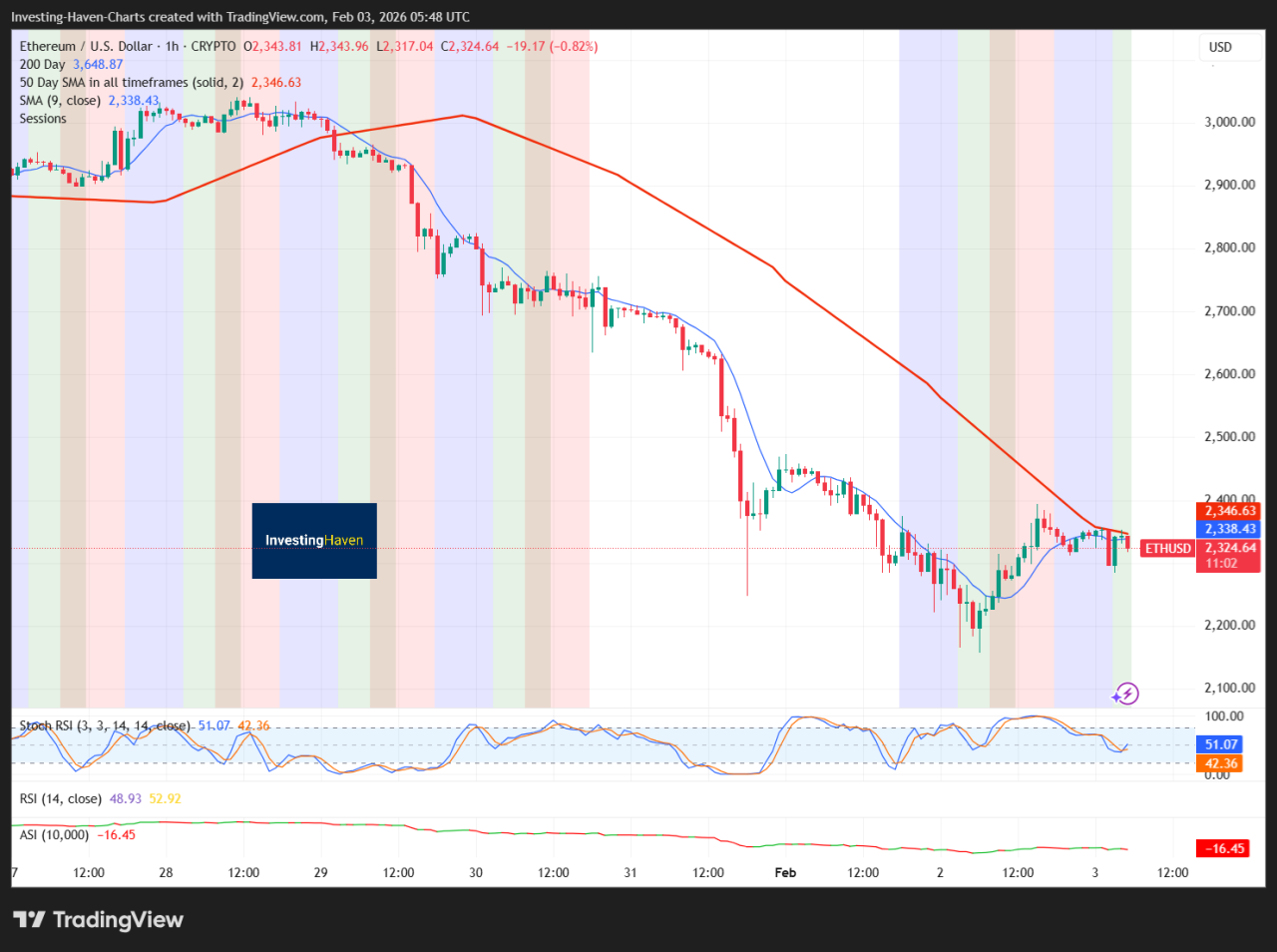 How The Market Bounced Back
