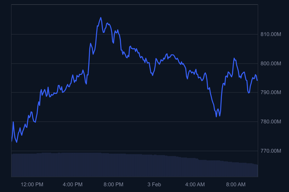Arbitrum: Layer-2 Growth Opportunity