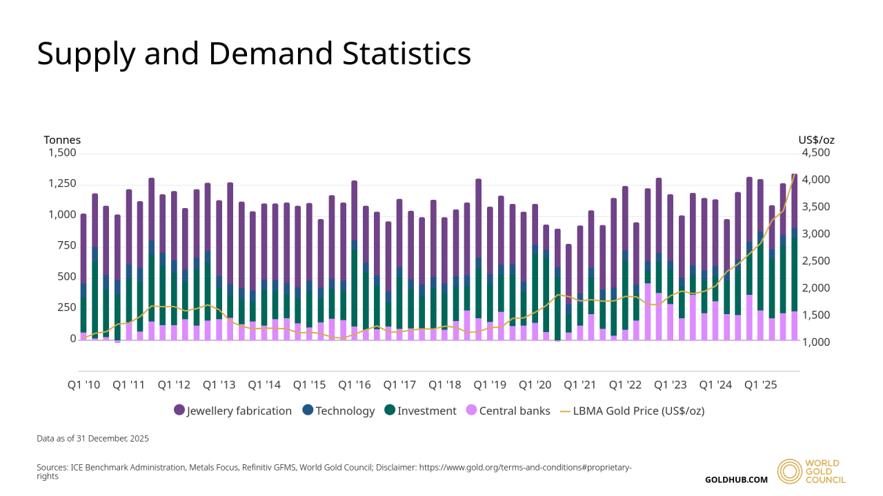 How Gold Could Reach $6,300 This Year