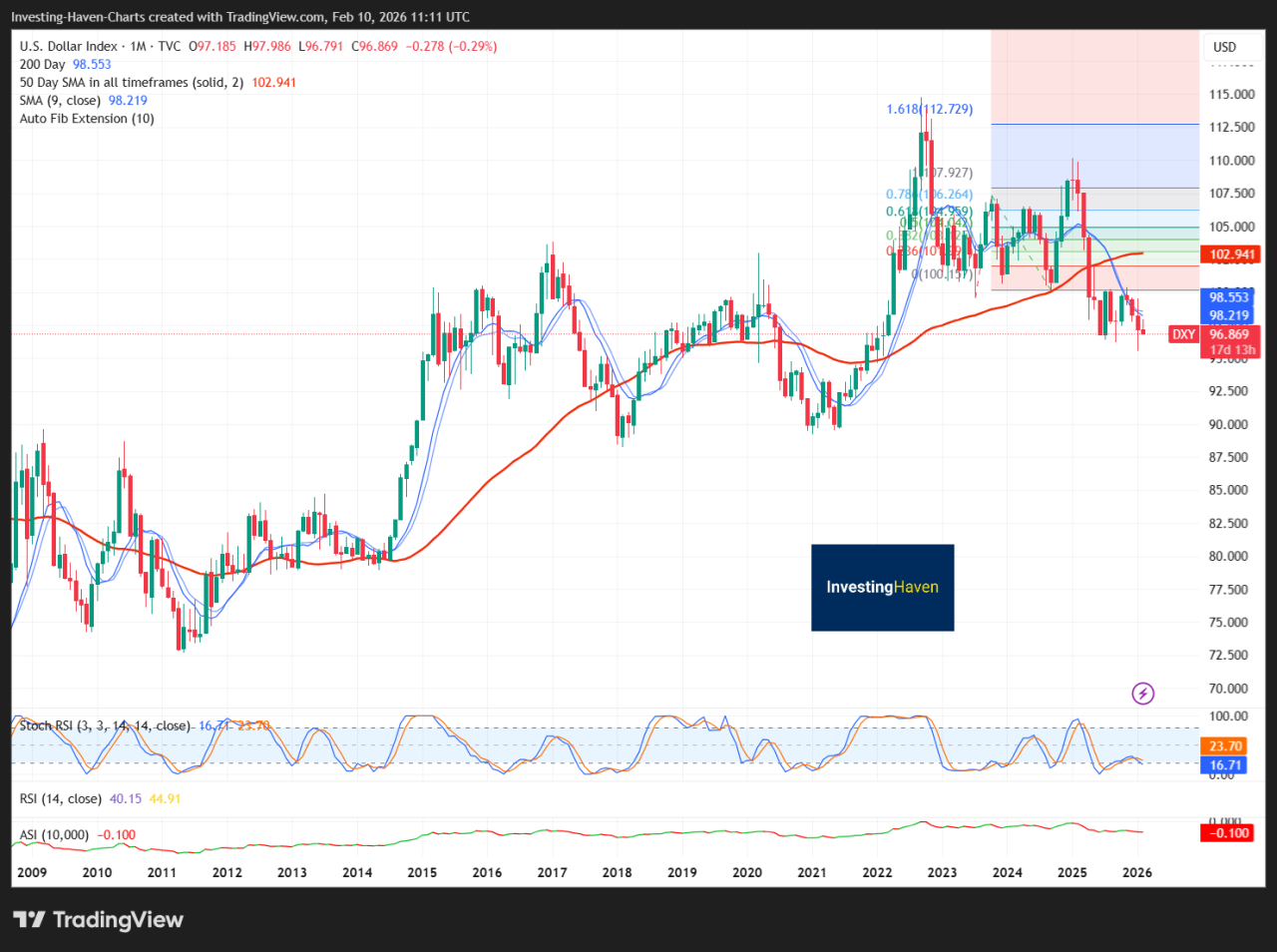 Short-Term USD Strength
