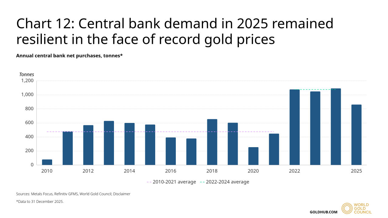 Why JP Morgan Is Bullish On Gold