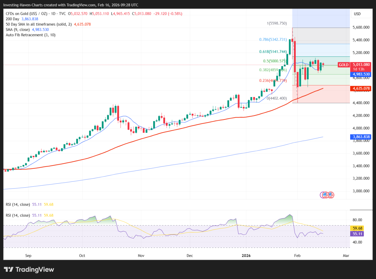 Gold Price Today And Why Liquidity Is Low