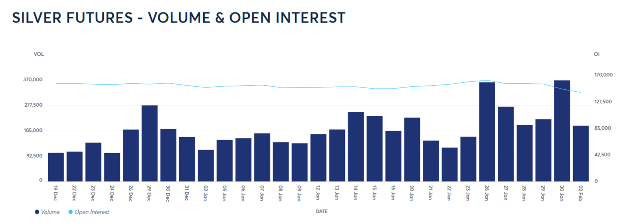 Leverage, ETFs, And Forced Selling Risk 
