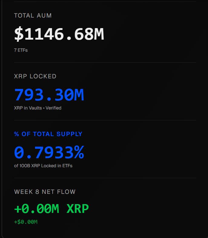 Institutional exposure through investment products