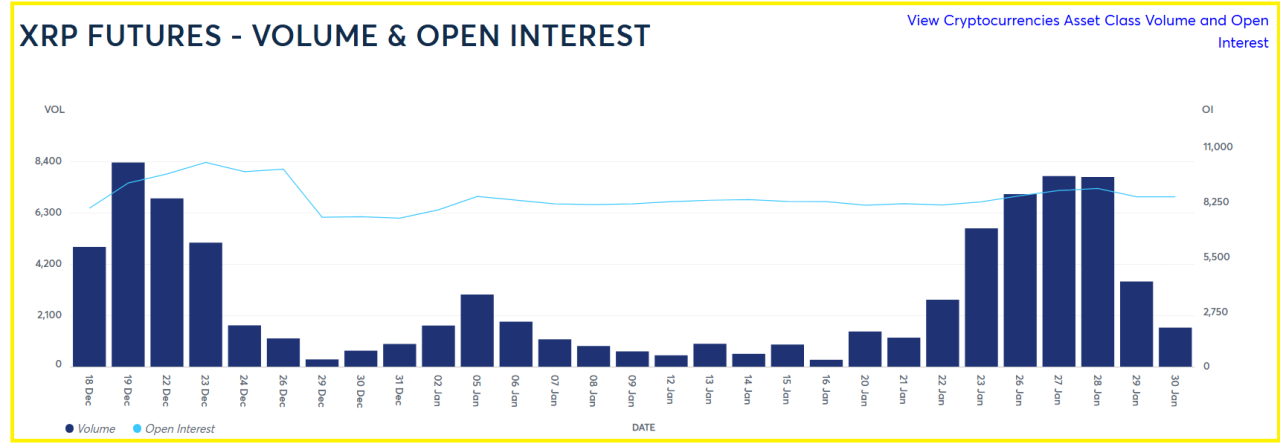 Network Activity And Trader Positioning