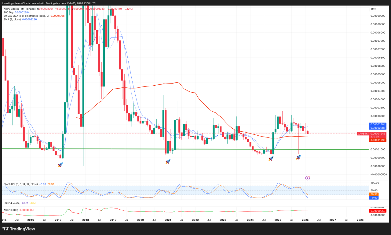 Long Term Support Level For XRP Buyers