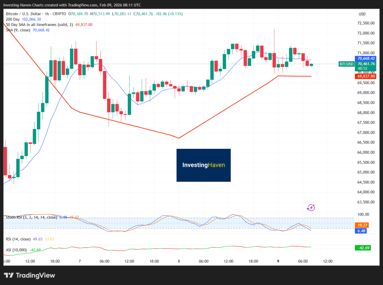 The Weekend Crash And Recovery 