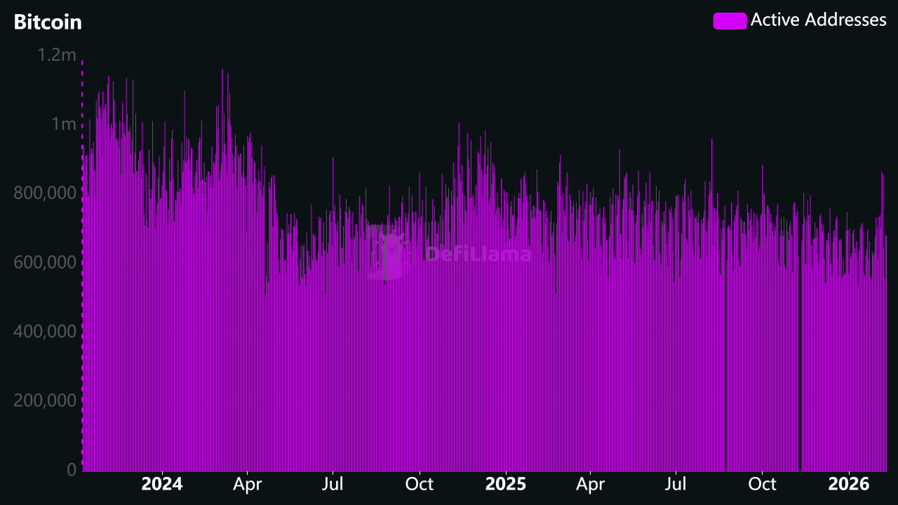 Funding Rates And Open Interest