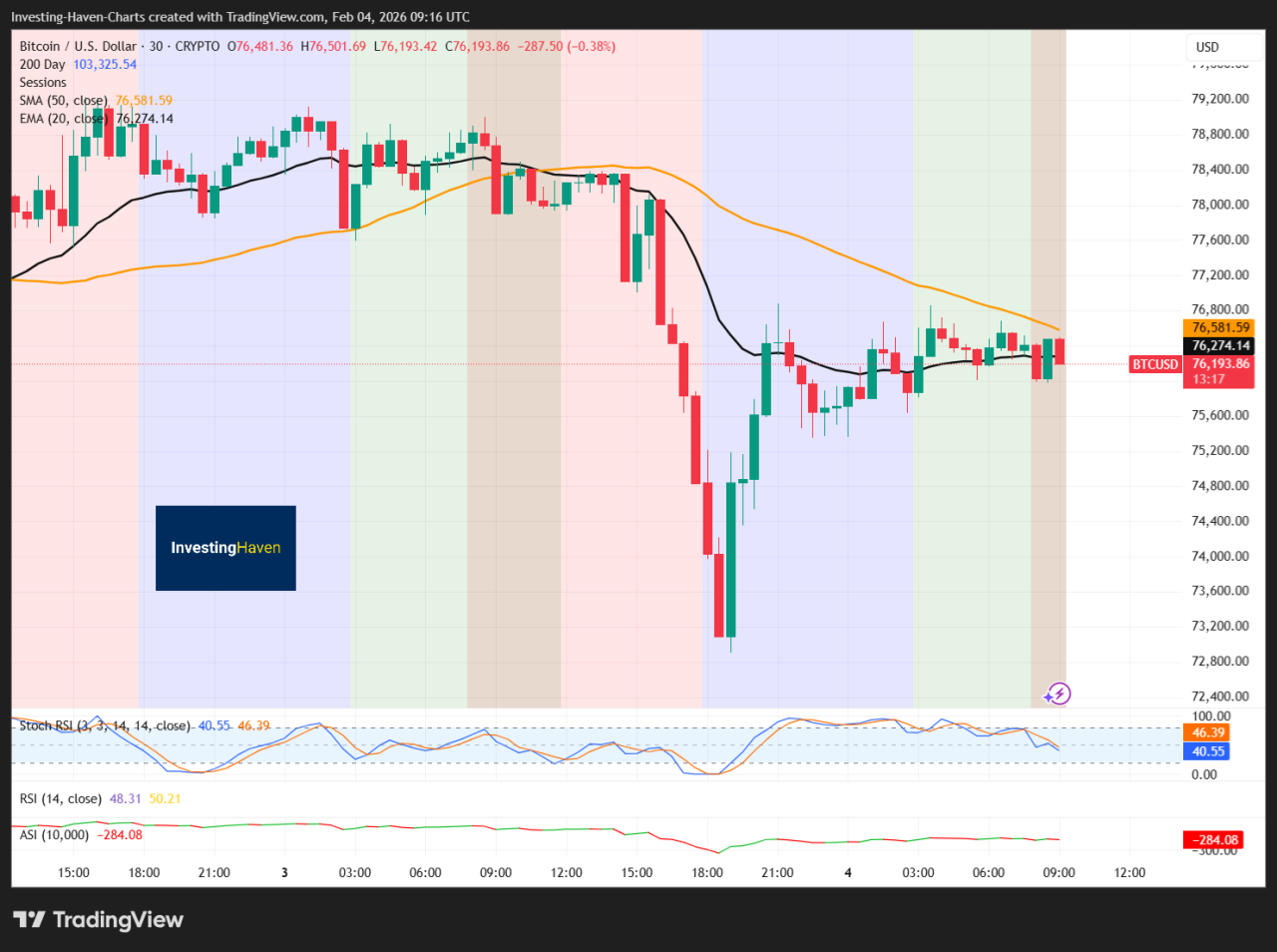 What Actually Happened Over Two Days?