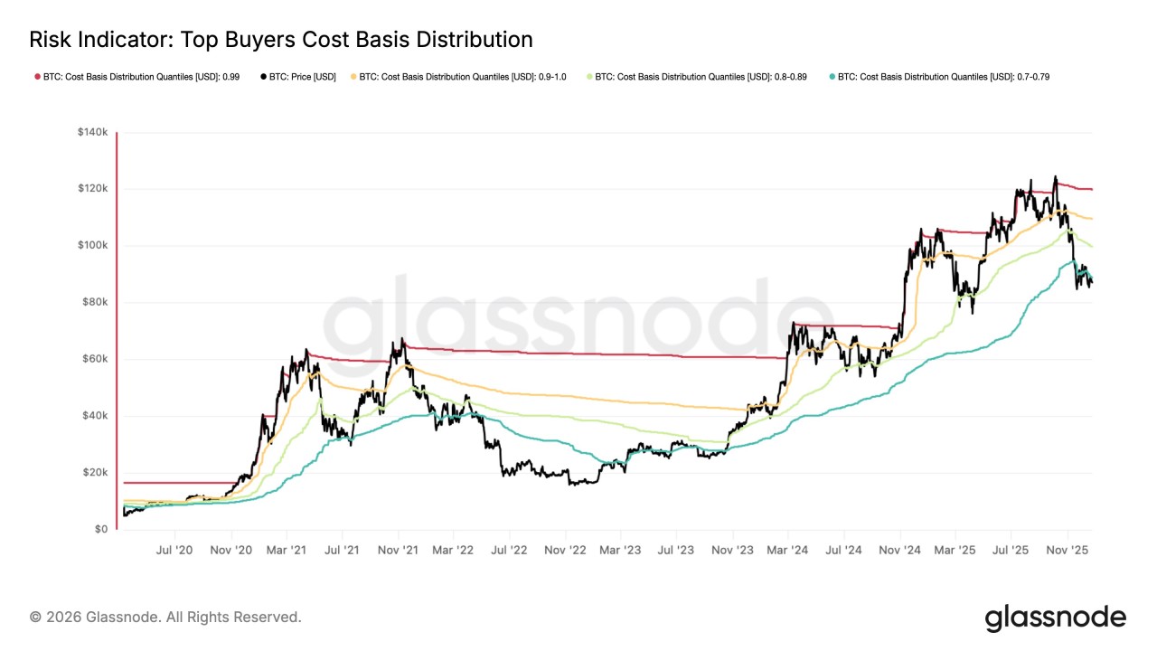 Evidence Smart Money Is Buying