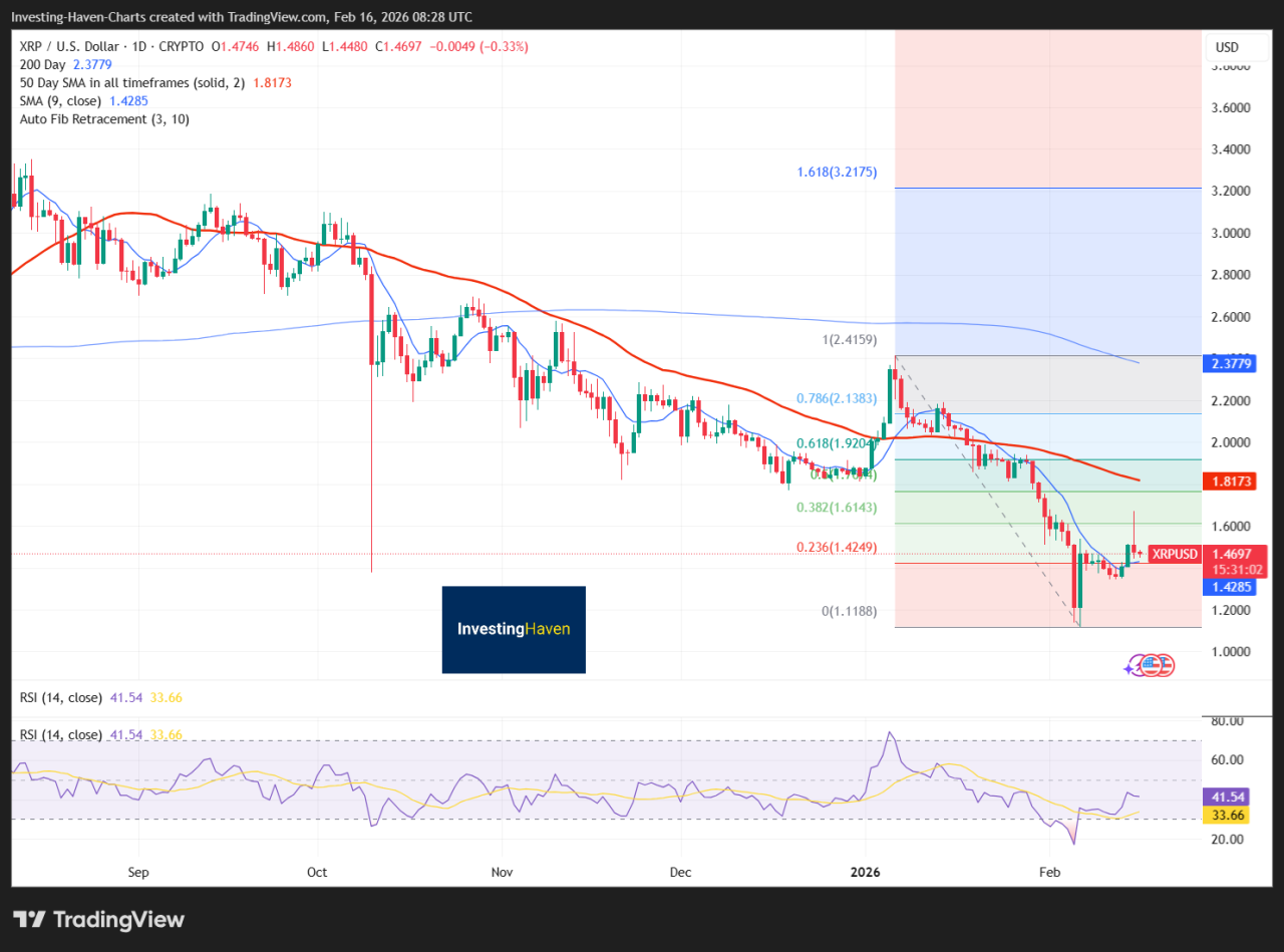 What Happened To XRP Today?