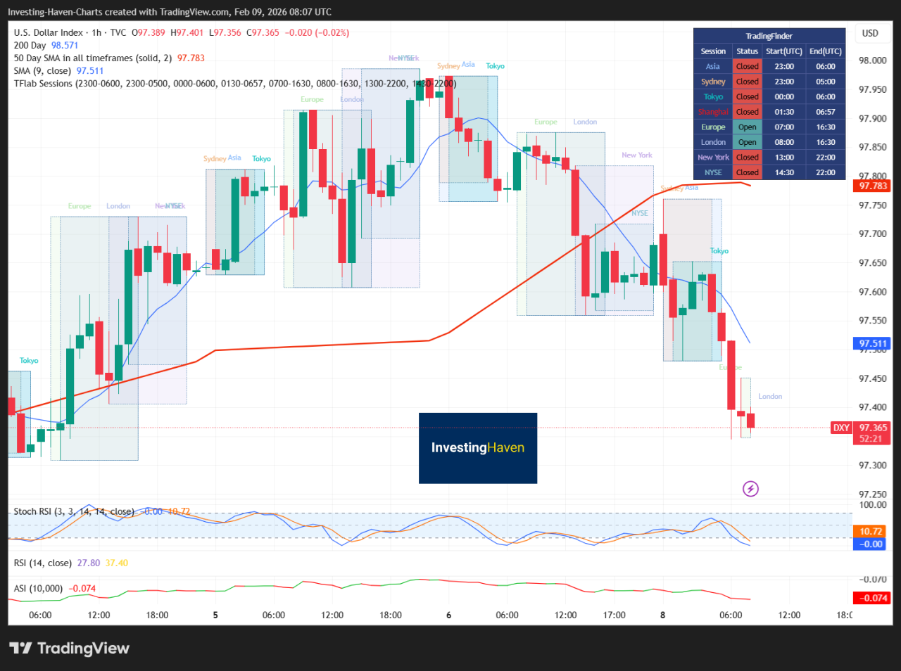 Macro Signals To Watch Closely 