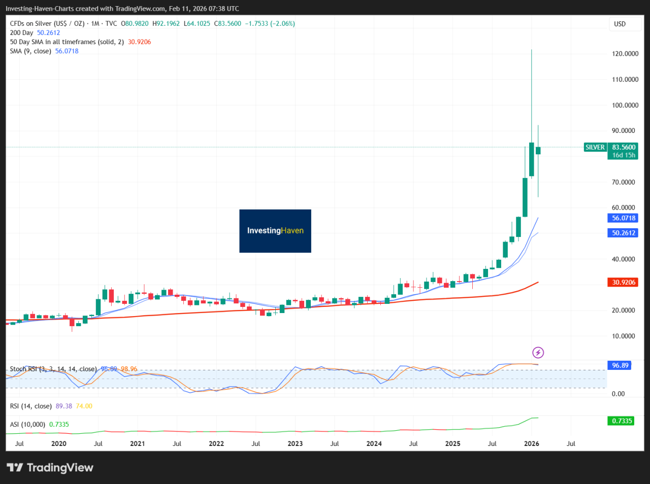 Silver Price Today And Recent Moves