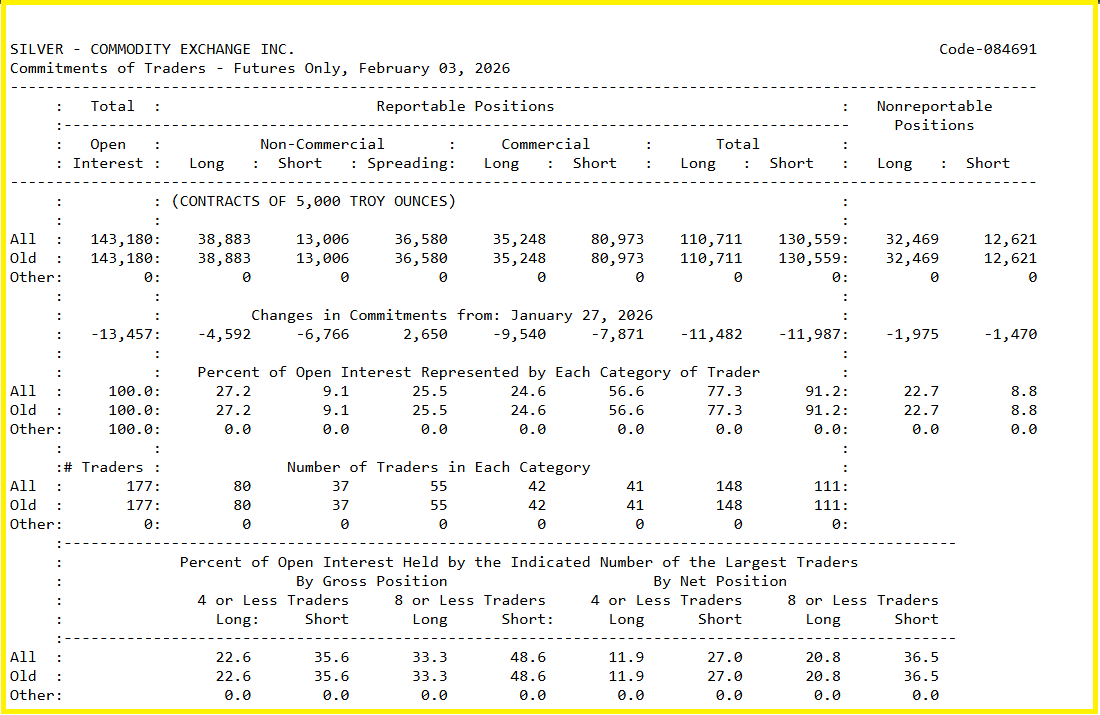 Who Is Shorting Silver? What The Public Data Reveals