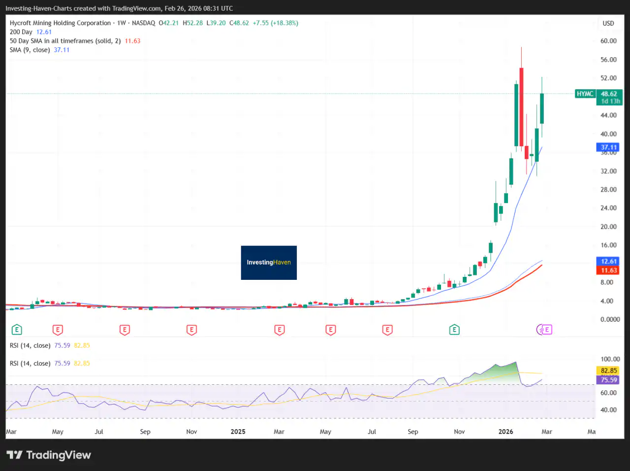 Hycroft Mining (HYMC)