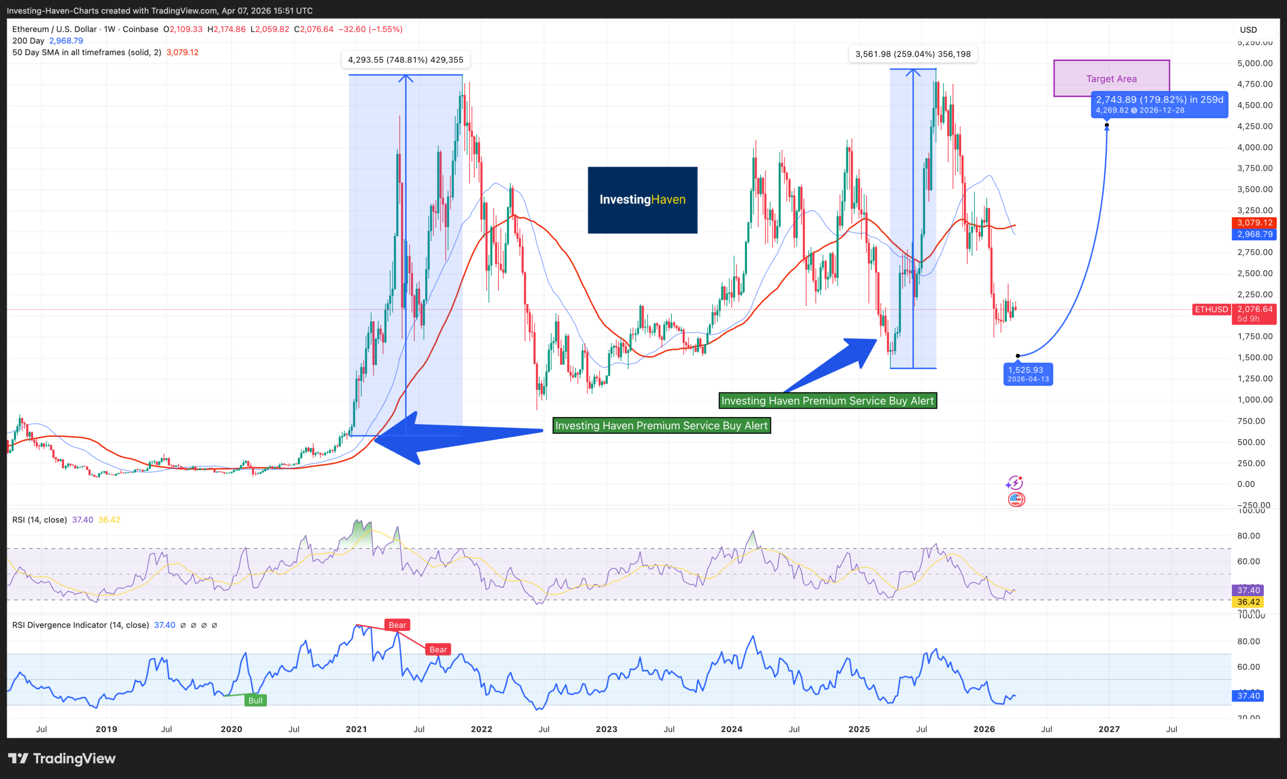 Best Crypto to Buy Now Ethereum (ETH)