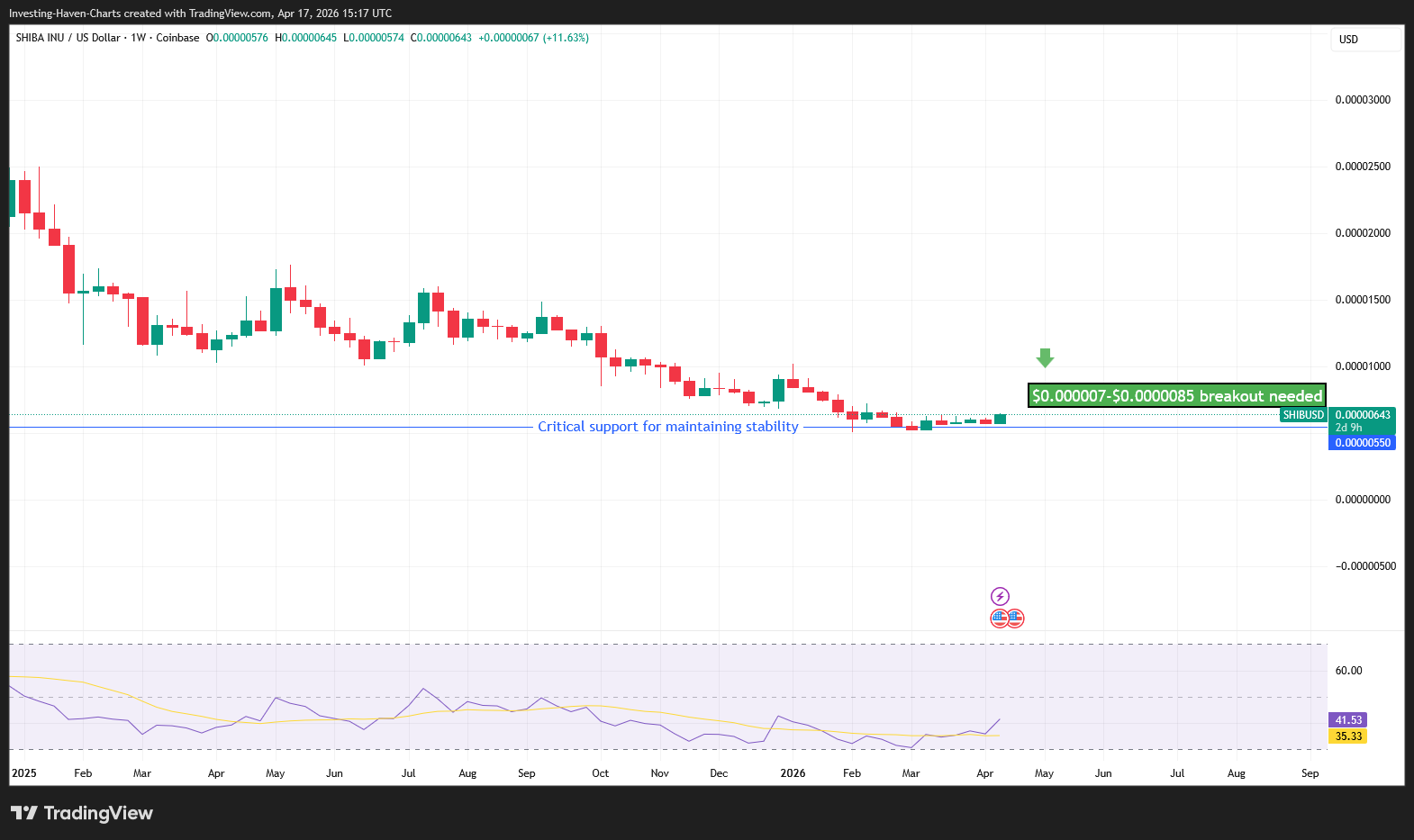 Shiba Inu Coin (SHIB) price prediction 2026